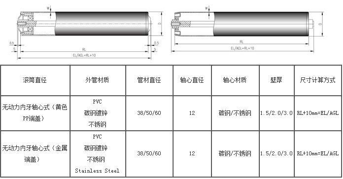 參數