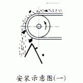 強磁滾筒